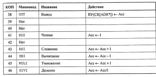 Программная модель кэш-памяти - student2.ru