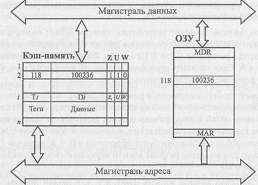 Программная модель кэш-памяти учебной ЭВМ - student2.ru