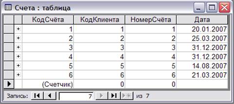 Программная схема решения задачи - student2.ru