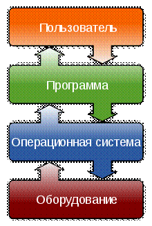 Программное обеспечение компьютера. - student2.ru