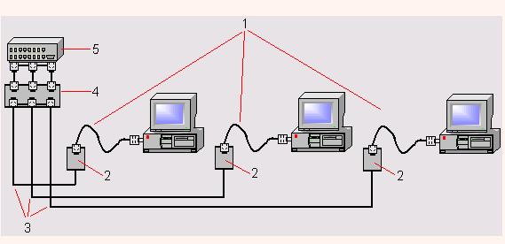 Прокладывание локальной сети 10BaseT - student2.ru