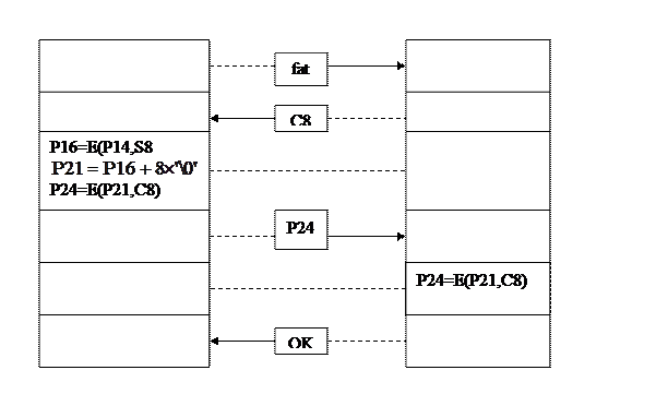 Простой метод запрос-ответ - student2.ru