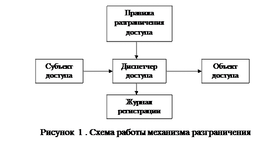 Простой метод запрос-ответ - student2.ru