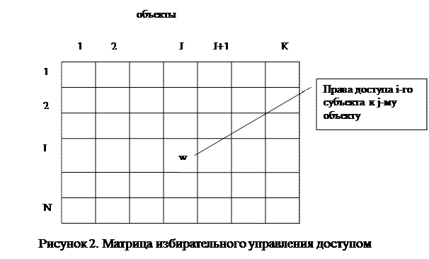 Простой метод запрос-ответ - student2.ru