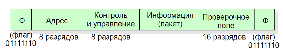 Протокол с остановками и ожиданием - student2.ru