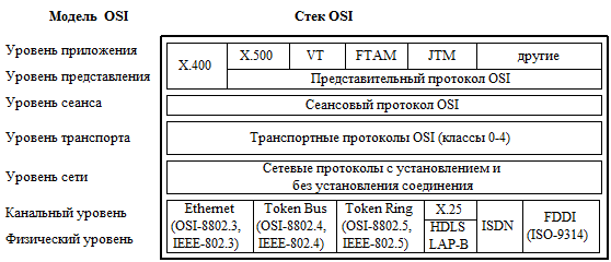 Протокол управления передачей (TCP) - student2.ru
