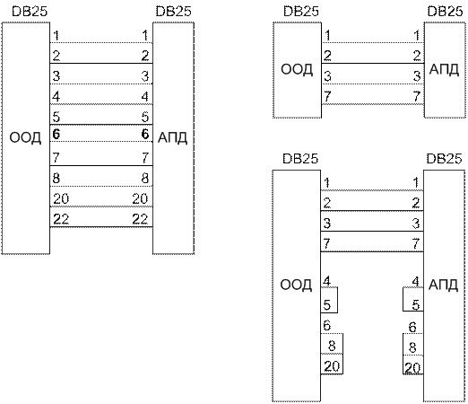 Протоколы и интерфейсы СПД. V 24/28, RS-232, RS-449 - student2.ru