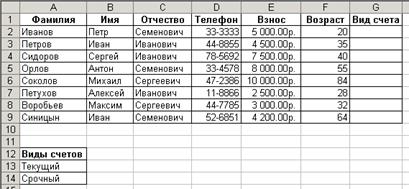 Проверка вводимых значений - student2.ru