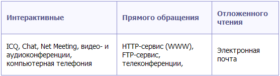 Прямое соединения компьютеров - student2.ru