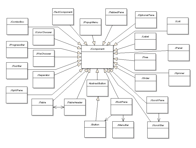 Public class FlowLayout extends Object - student2.ru