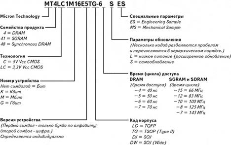 Пусть это будет NEC D4516821G5-A10-7JF - student2.ru