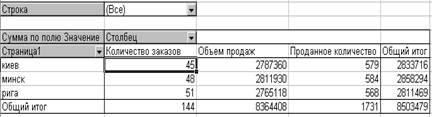 Работа 1. Управление данными - student2.ru