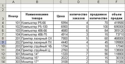 Работа 1. Управление данными - student2.ru