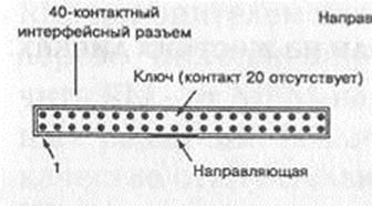 Работа 6. Устройство и модернизация системного блока персонального компьютера - student2.ru