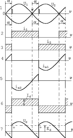 Работа однофазных вентильных схем - student2.ru