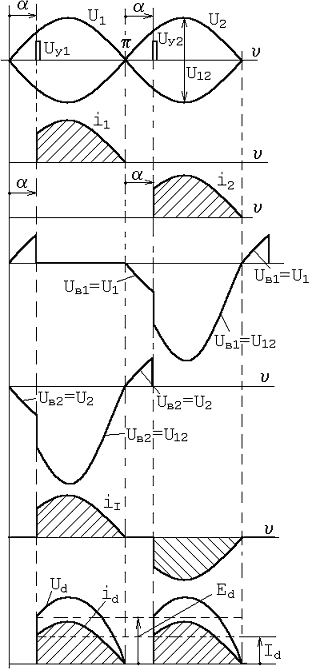 Работа однофазных вентильных схем - student2.ru
