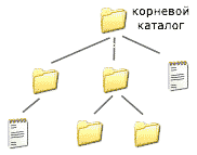 работа с обучающими программами. - student2.ru