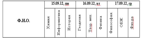 Работа с редактором формул - student2.ru