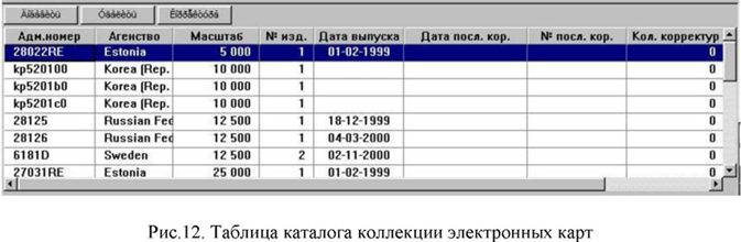 Работа с электронным каталогом карт». - student2.ru