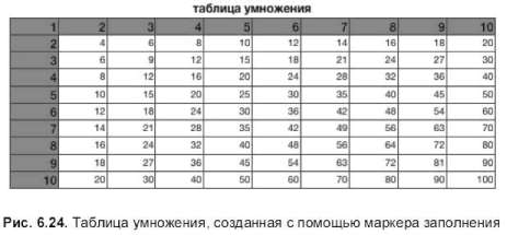 Работаем с маркером заполнения - student2.ru