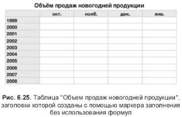 Работаем с маркером заполнения - student2.ru