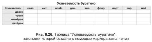 Работаем с маркером заполнения - student2.ru