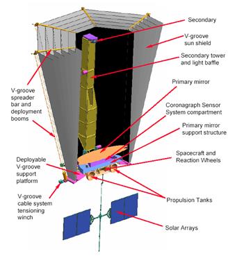 Радиационный экран обсерватории TPF-C - student2.ru