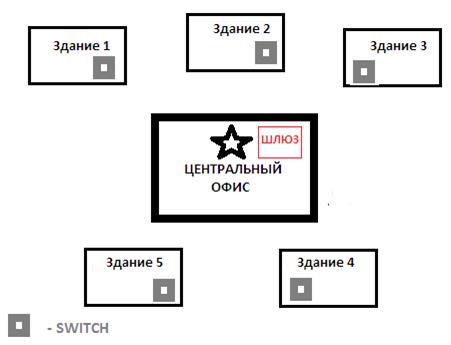 Расчет работоспособности сети - student2.ru