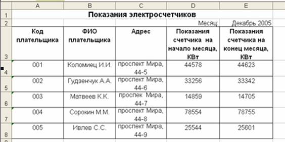 Расчёт оплаты электроэнергии - student2.ru