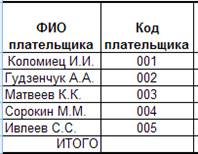 Расчёт оплаты электроэнергии - student2.ru