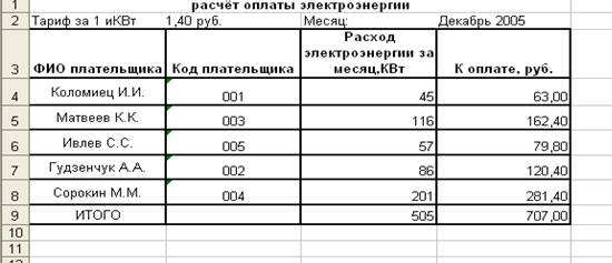 Расчёт оплаты электроэнергии - student2.ru