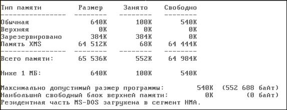 Распределение памяти в Windows 9x - student2.ru