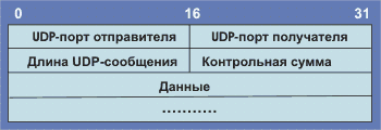 Распределение протоколов по уровням - student2.ru