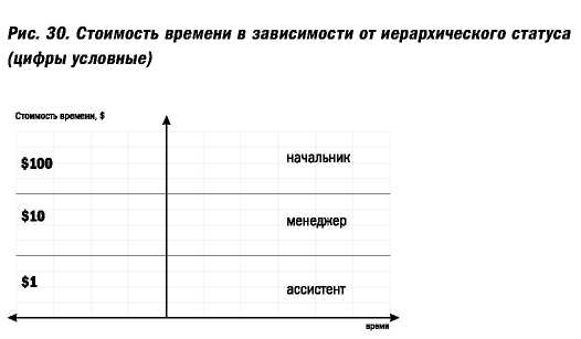 Распределение работ по функциям - student2.ru