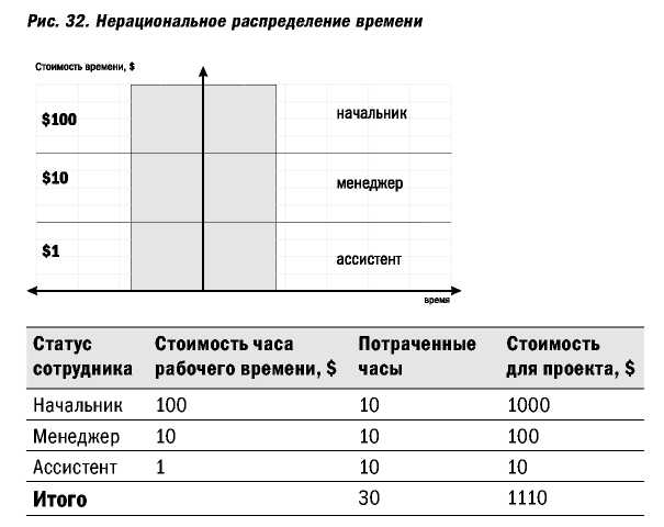 Распределение работ по функциям - student2.ru