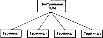 Распределенная обработка данных - student2.ru