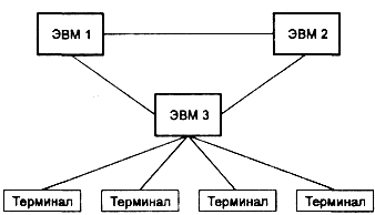 Распределенная обработка данных - student2.ru