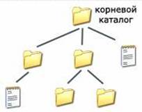 Расширения в именах файлов - student2.ru