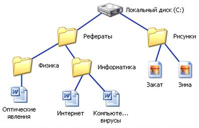 Расширения в именах файлов - student2.ru