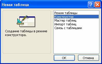 Рассмотрение технологии создания простой однотабличной базы данных - student2.ru