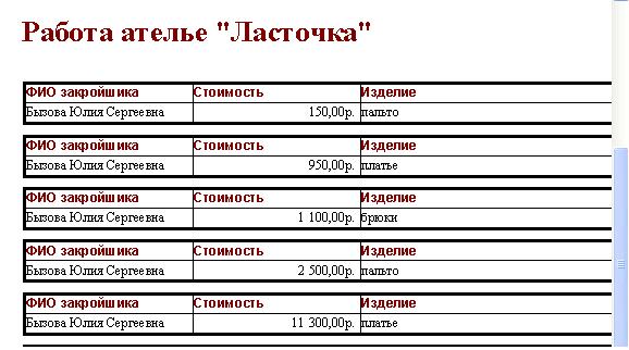 Рассмотрение технологии создания простой однотабличной базы данных - student2.ru