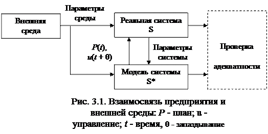 Раздел 2. Современная теория информации - student2.ru