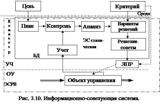 Раздел 2. Современная теория информации - student2.ru