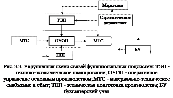 Раздел 2. Современная теория информации - student2.ru