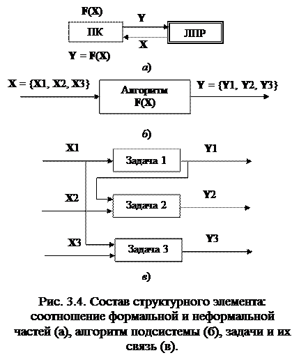 Раздел 2. Современная теория информации - student2.ru