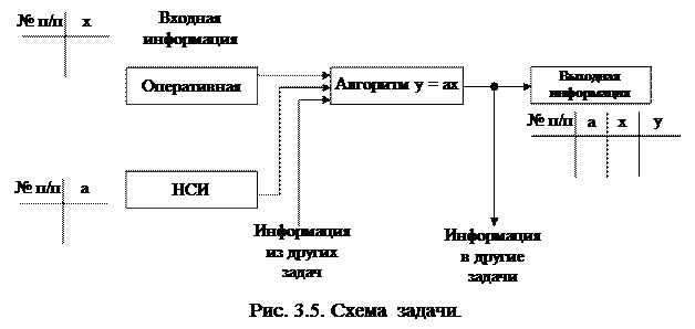 Раздел 2. Современная теория информации - student2.ru