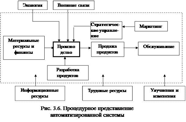 Раздел 2. Современная теория информации - student2.ru