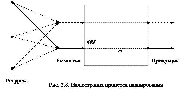 Раздел 2. Современная теория информации - student2.ru