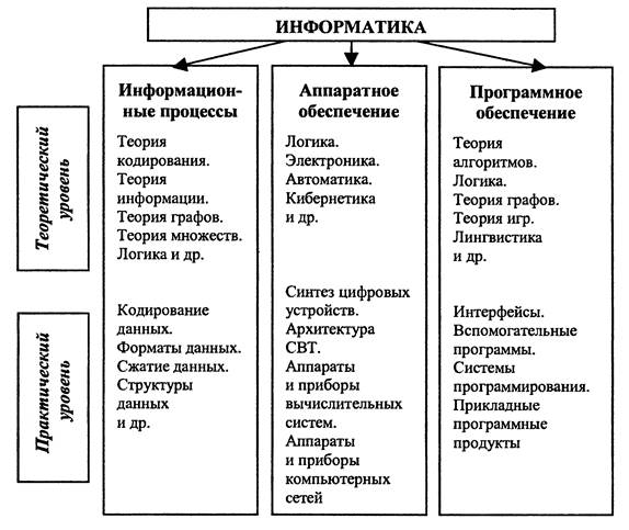 Раздел 2. Технические средства реализации информационных процессов - student2.ru