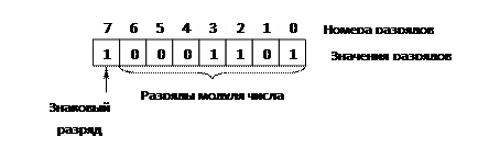 Раздел 2. Технические средства реализации информационных процессов - student2.ru